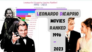 Highest grossing Leonardo Dicaprio movies 1996  2023  Leonardo Dicaprio movies ranked [upl. by Ainig]