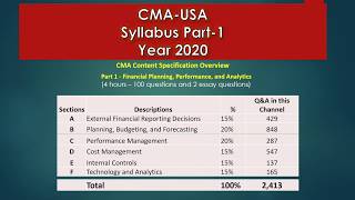 CMAUSA Part1year 2020SYLLABUS Summary [upl. by Melc]