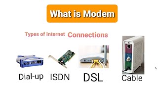 What is ModemTypes of Internet Connections Dialup ISDN DSL Cable Modem [upl. by Virendra147]