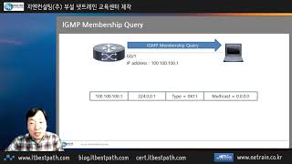 Internet Group Management Protocol IGMP v1 [upl. by Smiga86]