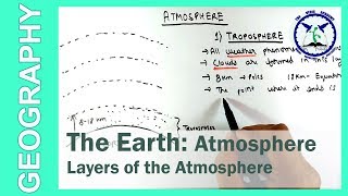 The Earth  Layers of Atmosphere  SSC Geography  by TVA [upl. by Posehn]