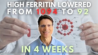 7 Causes of High Ferritin and How to Fix It [upl. by Cynde]