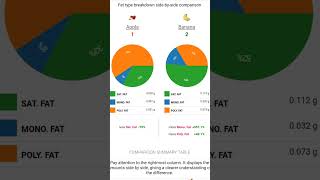 Nutritional information BANANAcheaper and High Power  Apple for diat people  JASH digestibility [upl. by Corrianne]