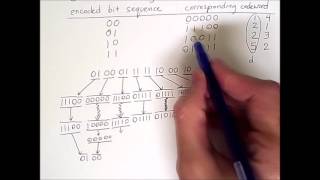 Error Detection and Correction 3 Forward Error Correction [upl. by Fleece]