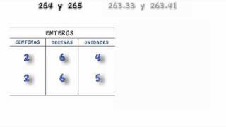 P6 RM 12 E02 Comparar números enteros y decimales [upl. by Otinauj355]