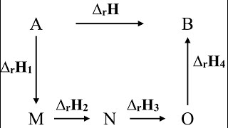 ws4ex1  standard heat of combustion bond energy Kirchoff law Hess law [upl. by Oirelav]