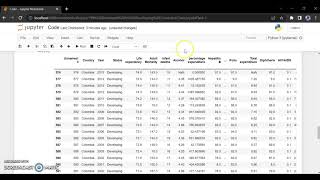 Darsh GargProject198Developed Vs Developing CountriesWhiteHat JrPython CodingJupyter Notebook [upl. by Atiniv169]