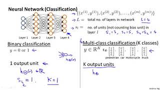 511 Cost Function by Andrew Ng [upl. by Lucho]