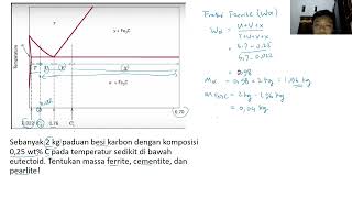 PADUAN BESI KARBON  Fraksi Fasa Ferrite Cementite Pearlite hypoeutectoid [upl. by Assyla]