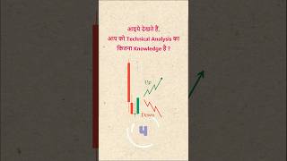 Predict the Market  Stock Market Education  viralshorts scalping trading [upl. by Quirita401]