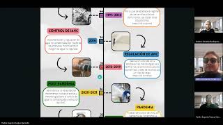 Video Proyecto de Grado 1  Especialización Analisitca de Datos Línea de tiempo [upl. by Kamilah]