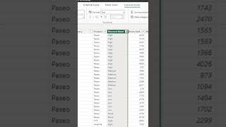 How to use Table view in Power Bi dataanalyst datavisualization powerbi [upl. by Eelarol]