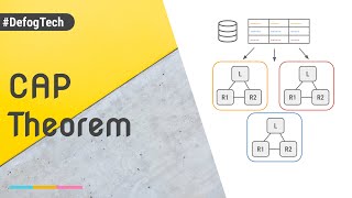 NoSQL series  Part 2 CAP Theorem [upl. by Eanrahs]