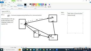 sapbasishana Types of RFC Connections [upl. by Belle375]