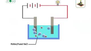 Electrolysis of Molten Sodium Chloride English Narration [upl. by Drahcir]