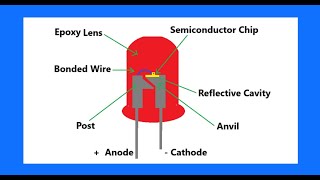 LED light emitting diode [upl. by Ahsemed]