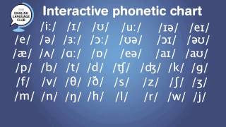 Interactive Phonetic chart for English Pronunciation [upl. by Lucretia]