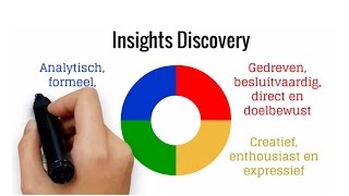 Insights Discovery Persoonlijkheidsprofiel [upl. by Sanburn]