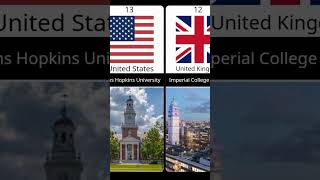 Top 20 Best Global Universities Rankings 2024 viral top youtubeshorts world worlddata [upl. by Anirual]