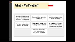 SystemVerilog What is Verification [upl. by Nitsyrk]