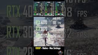 RTX 4070 vs RTX 3070 Ti vs RTX 2080 Ti que choisir [upl. by Etnuahc]