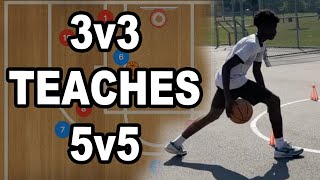 Best 3 on 3 Basketball Plays To Teach Basketball [upl. by Noakes]