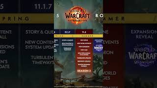 World of Warcraft 2025 Roadmap worldofwarcraft warcraft thewarwithin warwithin mmorpg shorts [upl. by Aseeral]