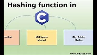 INTRODUCTION TO STATIC HASHING  BY ARYAN UPPIN  DATA STRUCTURE IN C  SVCE  ENGINEERING [upl. by Gustafson818]