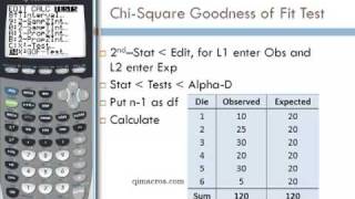 TI84s BuiltIn ChiSquare Goodness of Fit GoF Test [upl. by Maunsell]