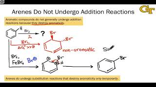 3401 Introduction to Aromatic Reactions [upl. by Car]