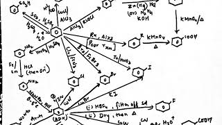 Important CBSE organic flowchartNEETCBSEJEEXI XII Chemistry [upl. by Redman]