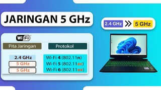 Cara Mengaktifkan Wifi 5 GHz Di Laptop Windows 1011 Terbaru 2024 [upl. by Sidney173]