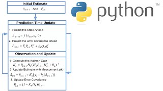 Extended Kalman Filter Explained With Python Code [upl. by Berkie]