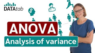 ANOVA Analysis of variance simply explained [upl. by Haduj560]