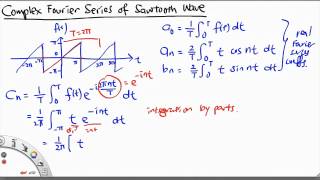 MH2801 Complex Fourier Series of a Sawtooth Wave [upl. by Briggs918]