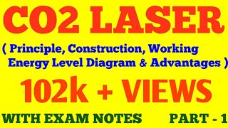 CO2 LASER  CARBON DIOXIDE LASER  PART  1  PRINCIPLE AND CONSTRUCTION  WITH EXAM NOTES [upl. by Gabe]