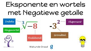 Wiskunde Graad 8 Eksponente en wortels met negatiewe getalle [upl. by Notlok]