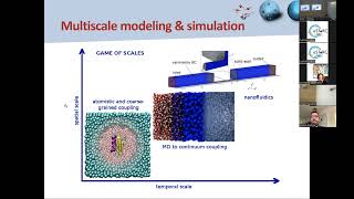 Dissipative Particle Dynamics Simulation of Ultrasound Propagation through Liquid Water [upl. by Sherard583]