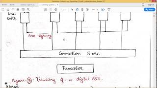 Lecture  12 PBX Switches and Strictly Nonblocking Switching Both STS amp TST Switching [upl. by Dulcle]