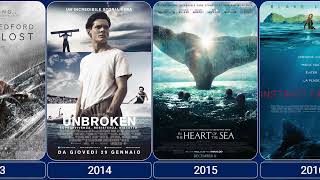 Films About Survival in the Ocean ocean movies films [upl. by Hollis191]