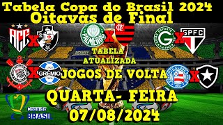 Tabela da Copa do Brasil 2024  CLASSIFICAÇÃO DA COPA DO BRASIL 2024 CAMPEONATO COPA DO BRASIL HOJE [upl. by Barling]