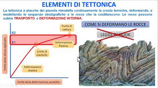 ELEMENTI DI FISICA DELLE ROCCE  deformazione elastica e plastica [upl. by Drarej]