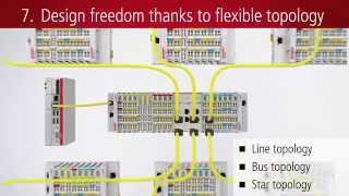 EN  EtherCAT Terminals The fast allinone system [upl. by Meridith]