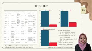 FSG660 ORAL PRESENTATION FINAL YEAR PROJECT II [upl. by Gavriella]