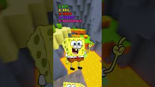 If I guess your percentage you’re out spongebob brainteaser shorts [upl. by Kit839]