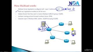 003 How Multicast works [upl. by Strephon]