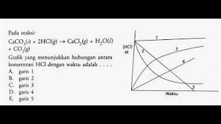 Perhatikan persamaan reaksi berikut CaCO3  2HCl  CaCl2g  H2Ol  CO2g Grafik yang menunjukk [upl. by Nerehs]