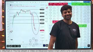 AOC Post Market Analysis For Nifty 19th November [upl. by Irab]