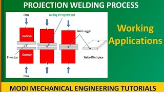 projection welding  projection welding machine working principle  resistance projection welding [upl. by Franklin]