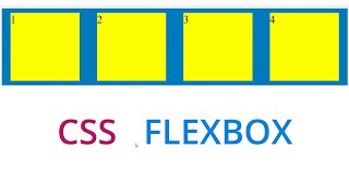 css div box responsive using flexbox  css flexbox tutorial [upl. by Ban551]